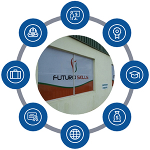 Futuro Skills Training Business Unit Overview
